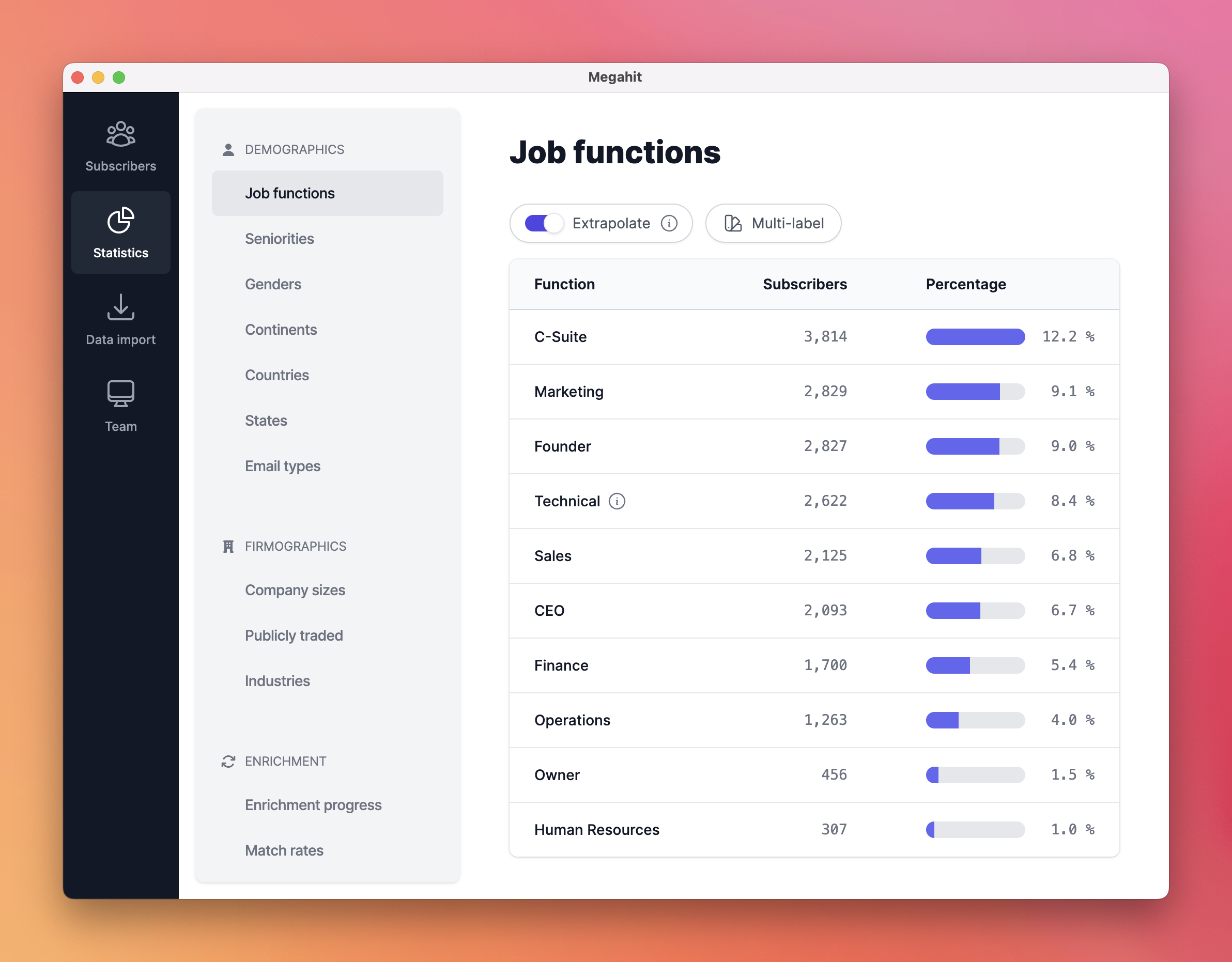 Screenshot of the job function statistics in Megahit, giving you detailed audience insights