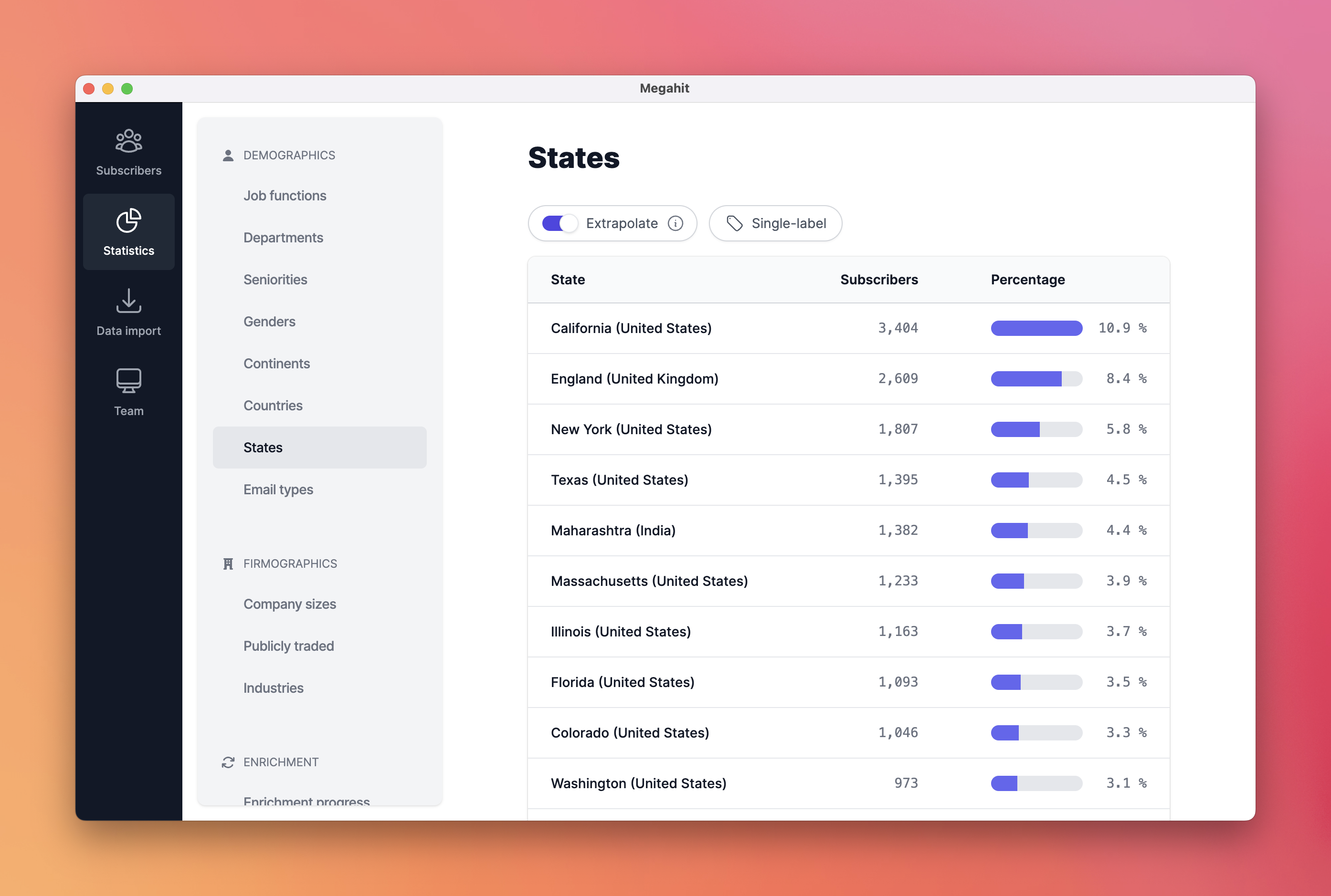 Screenshot of Megahit’s state statistics which help you identify where to run your events